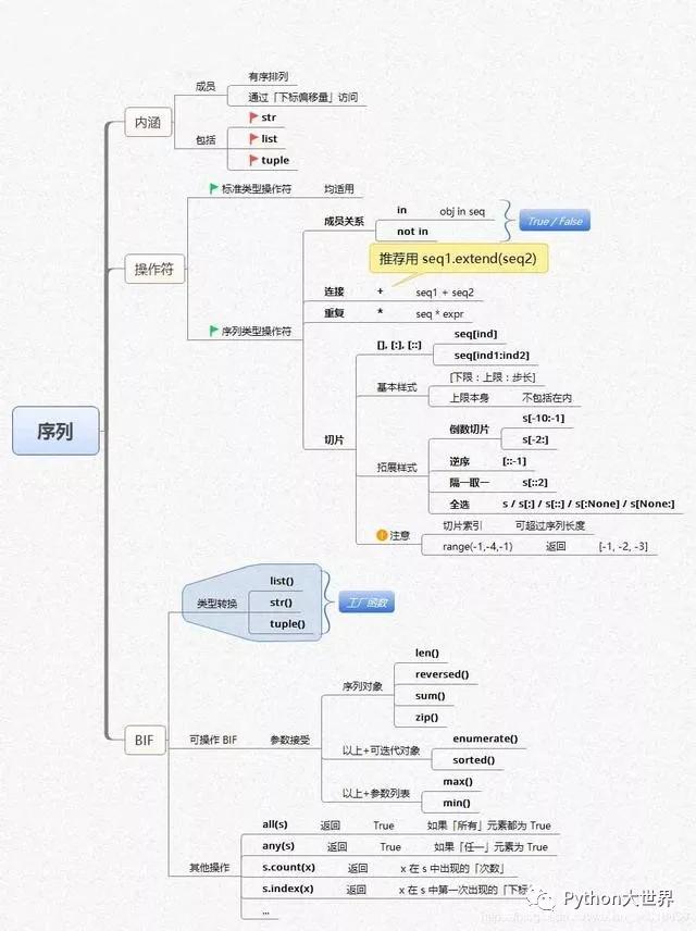 分享101个经典python项目,新手python的100个实战项目pdf