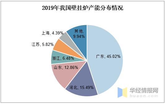 南方壁挂炉暖气片供暖快吗,南方人取暖呼声高