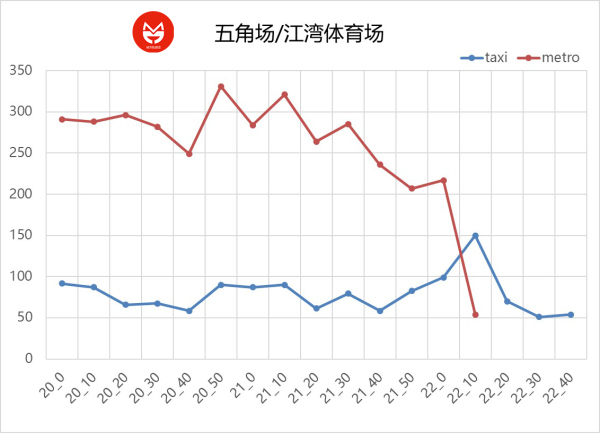 上海地铁运营时间正常了吗,上海地铁24小时运营的真相