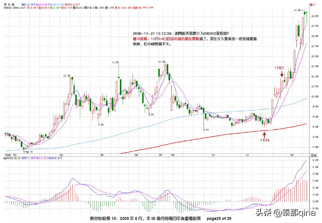 教你炒股票博客原文,炒股天才教你炒股票