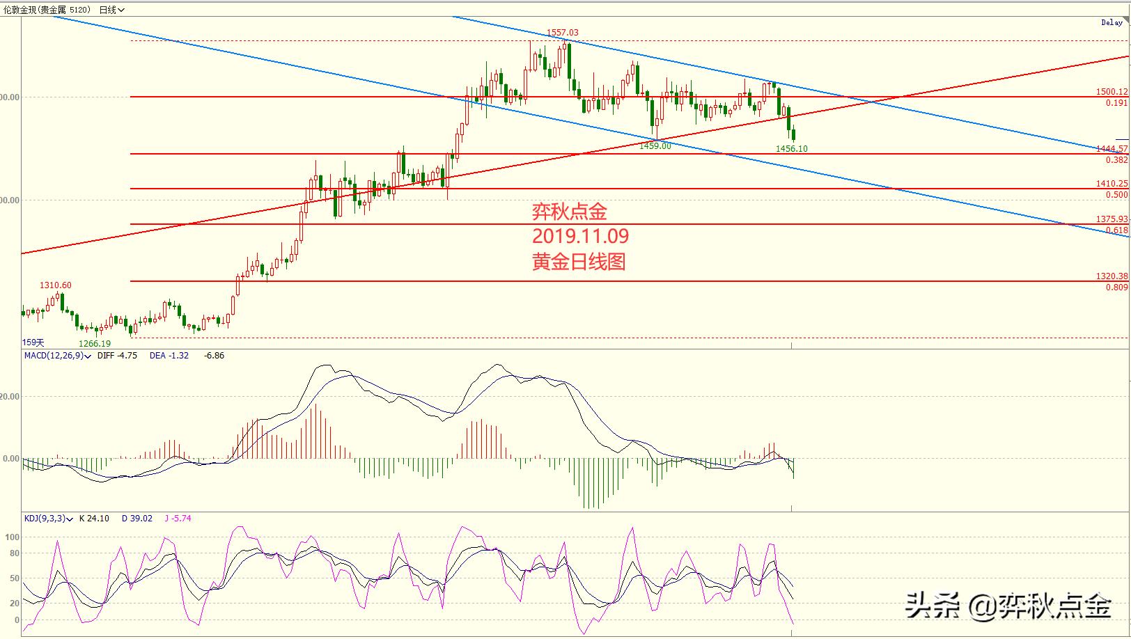弈秋点金最新一期,弈秋点金最新行情分析