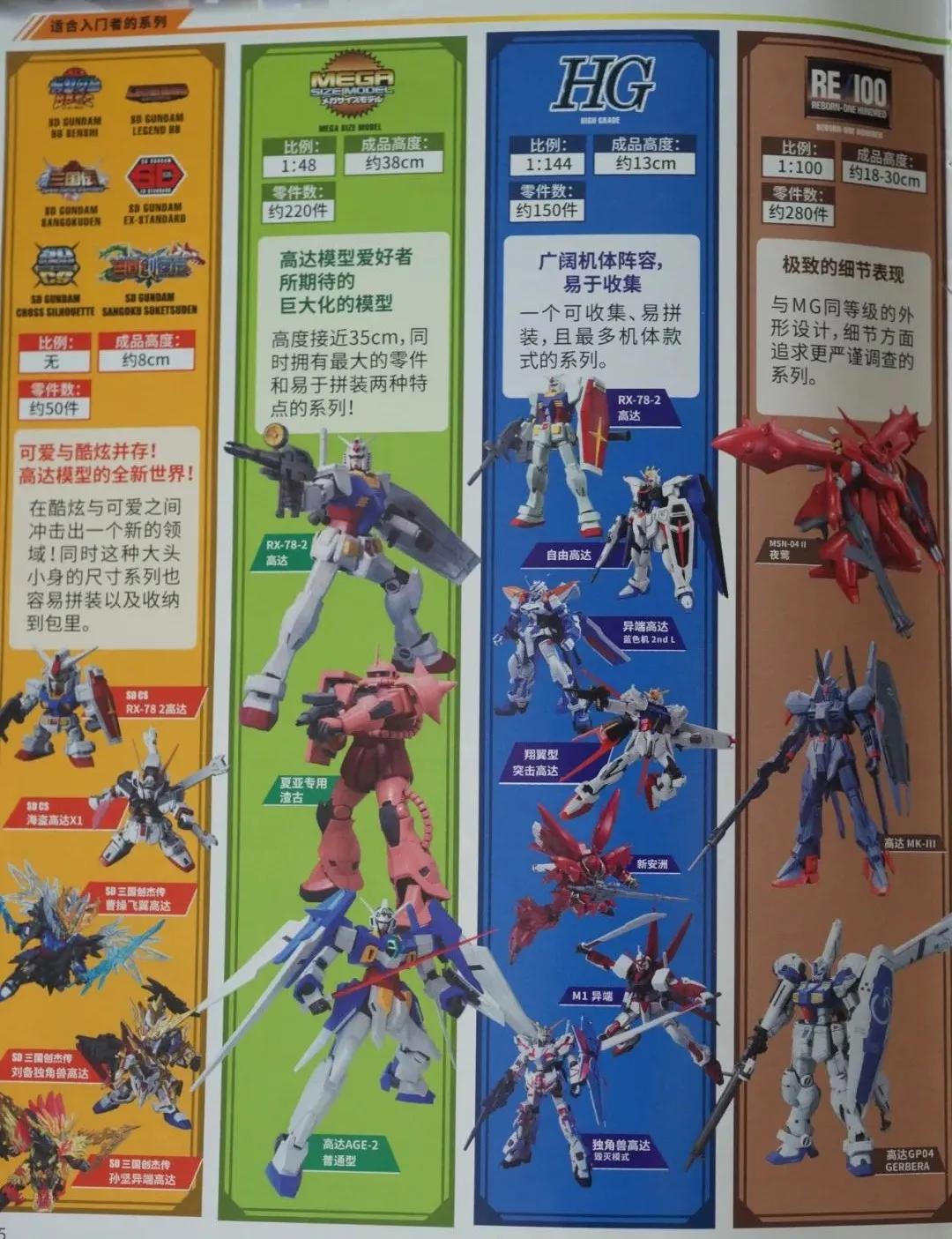 对你入坑买钢普拉或许有帮助的一些小知识