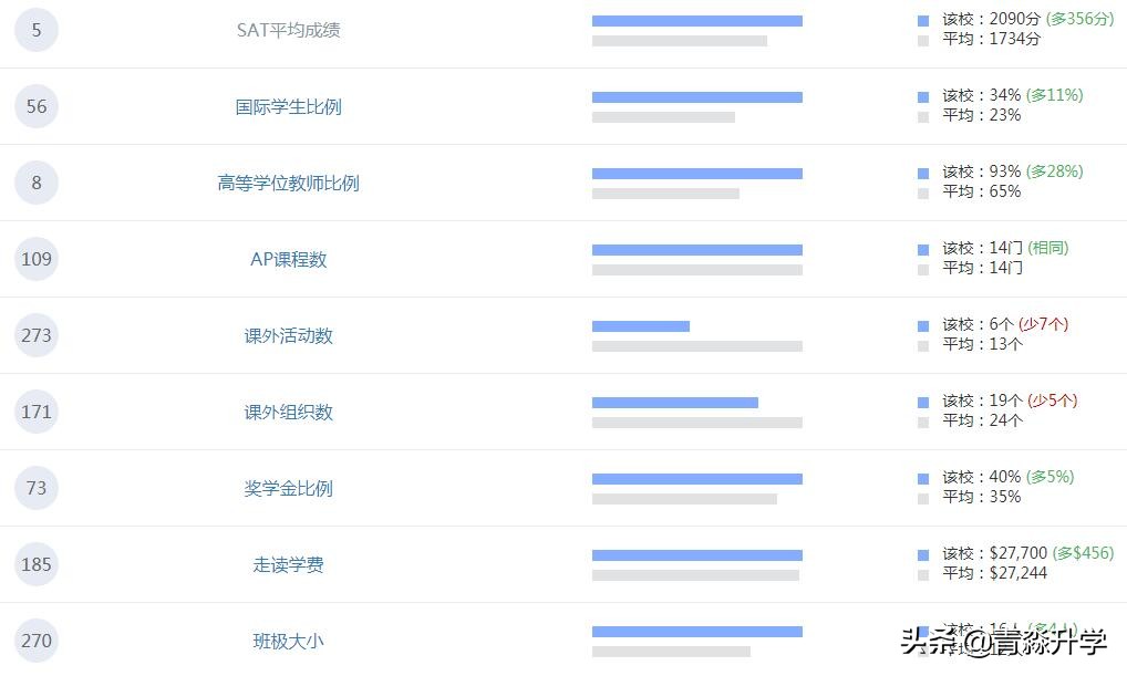 合肥安生学校小学学费,南京安生学校学费一年多少