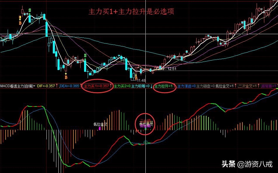 macd各种形态研判,一分钟学会期货macd