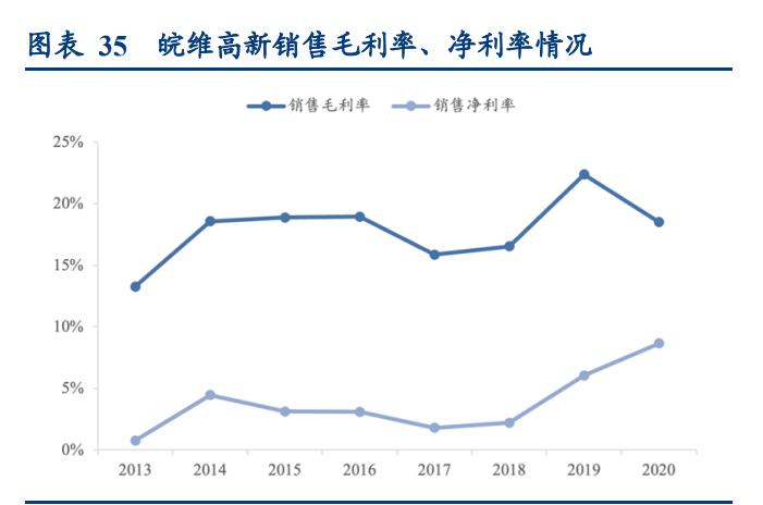 光学膜的发展前景,中国光学膜产业链及竞争格局