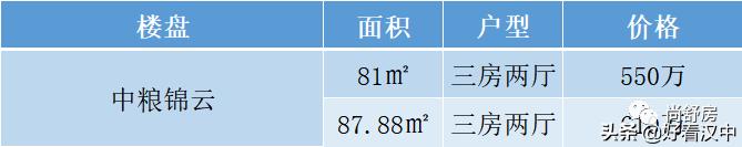 买房攻略深圳,深圳西乡买房哪个地段最好