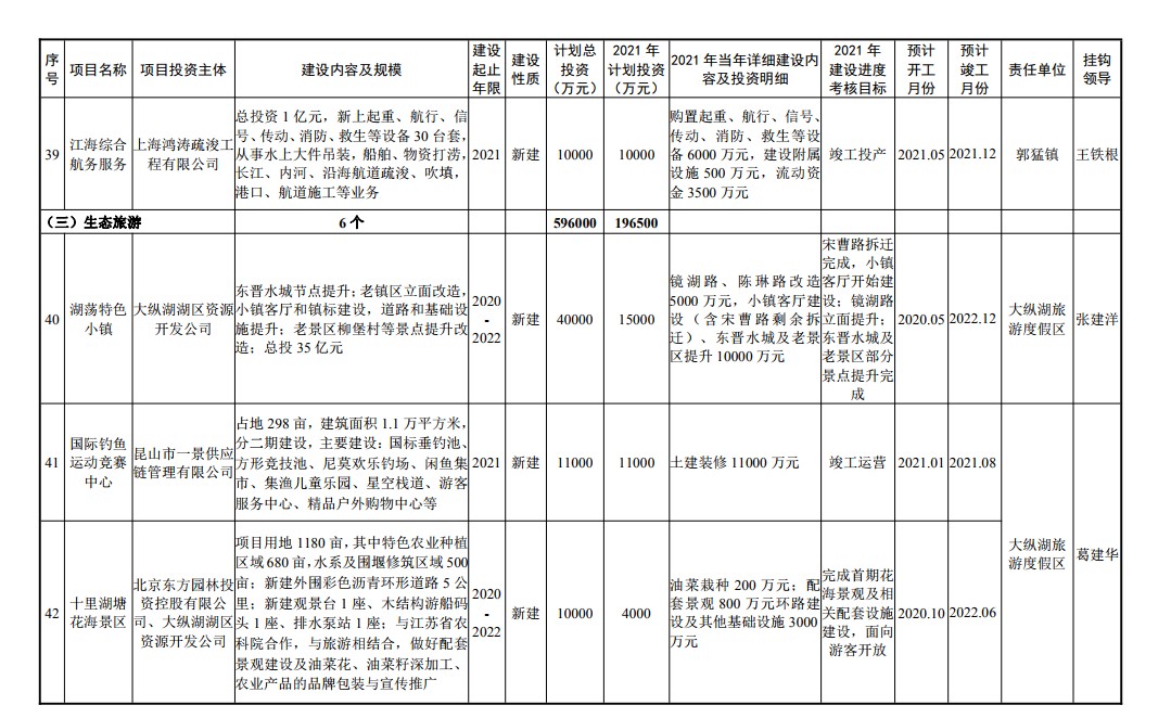 苏北是穷山吗,盐城和苏北的区别