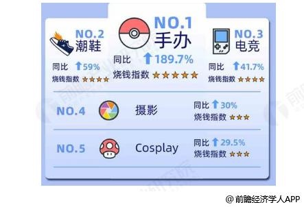 盲盒市场发展火热的原因,盲盒经济火的原因