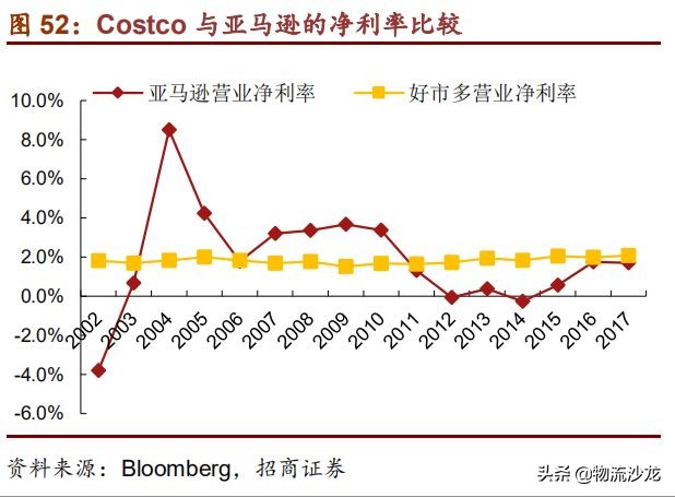 从全球供应链看棉花价格,costco零售业的噩梦