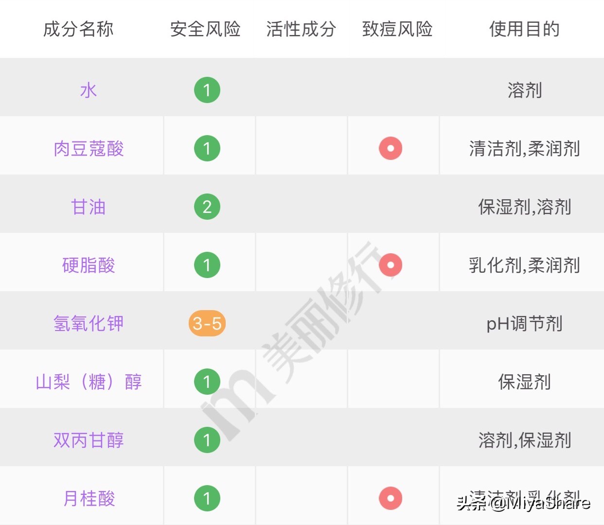 贵妇洗面奶干皮,贵妇洁面真的是智商税吗