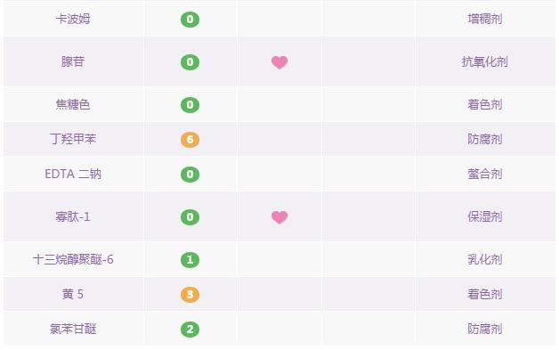 蜗牛霜,可以祛痘印修复吗?适不适合秋冬使用……