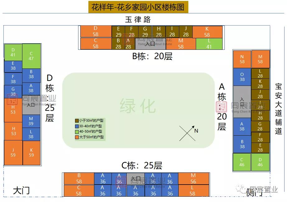 深圳宝安刚需盘,宝安中心刚需楼盘推荐