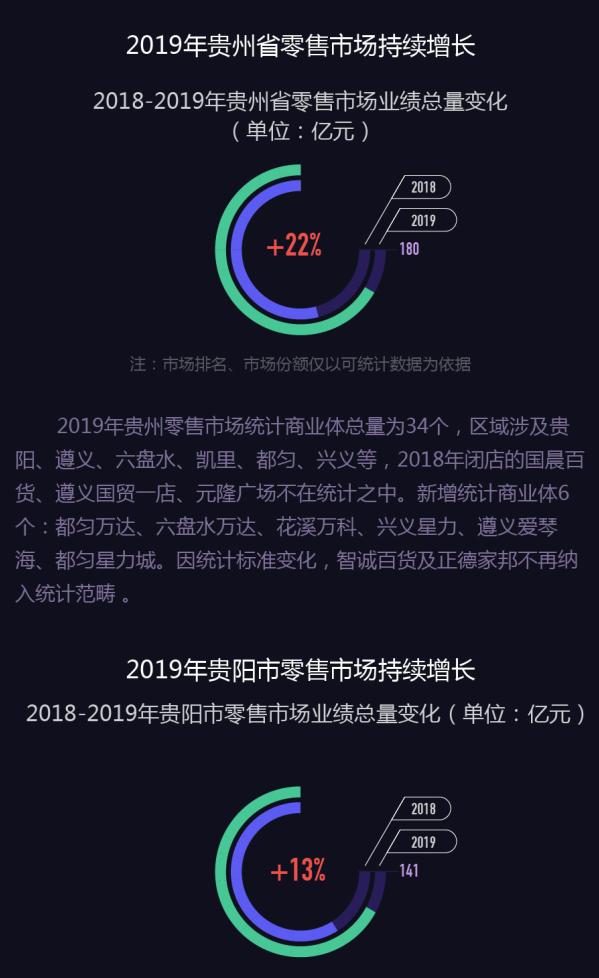 贵阳商业发展报告,第七届贵阳商业发展报告发布