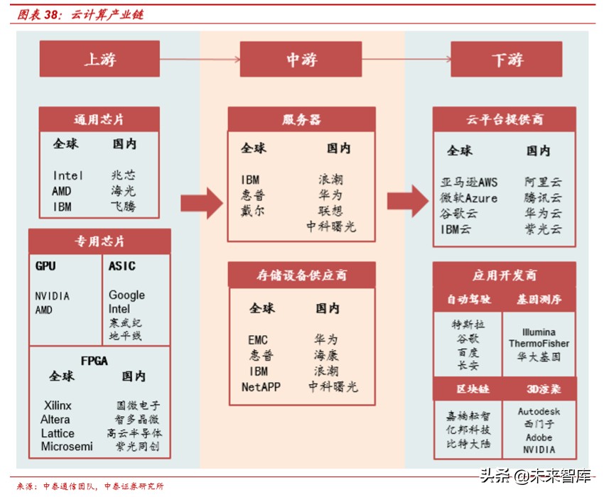 云计算对于信息系统的变革,云计算给软硬件带来的变革