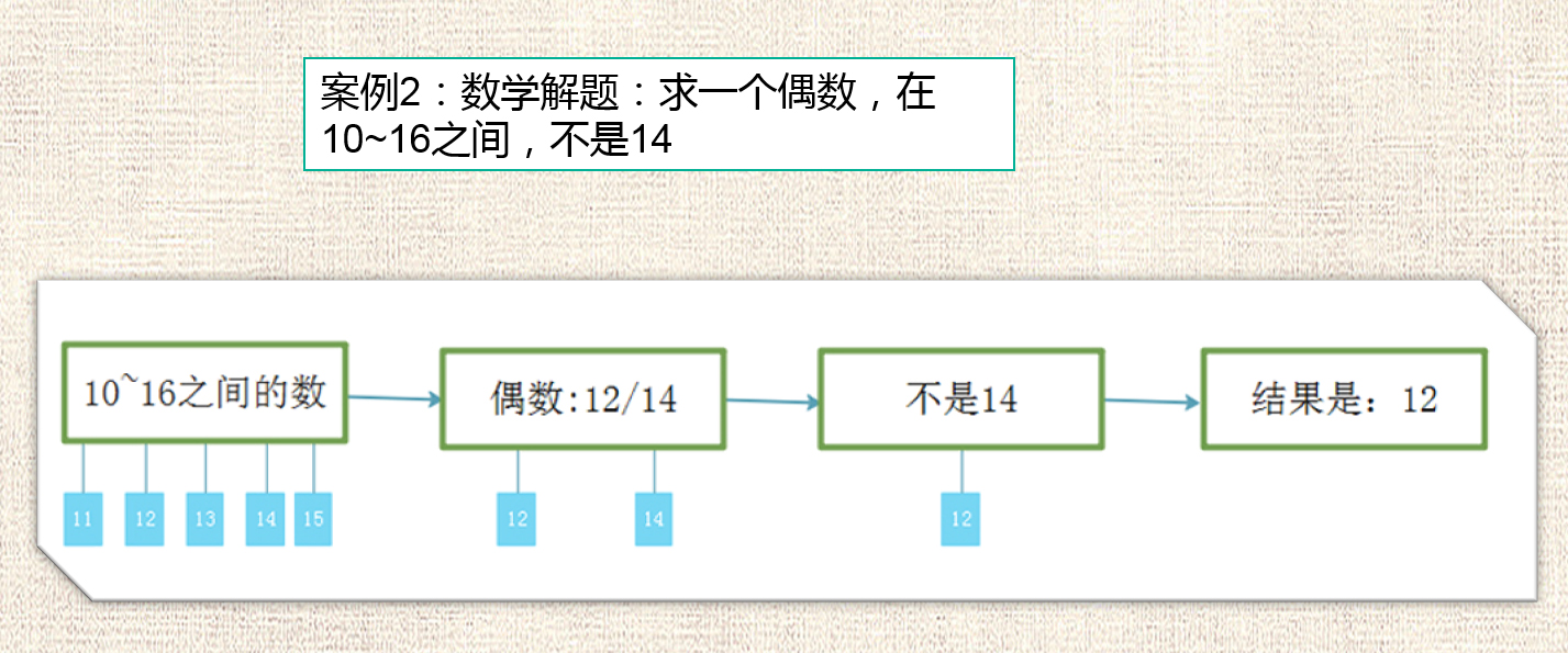 思维导图小学生写作文技巧和方法,思维导图在小学语文中的常用技能