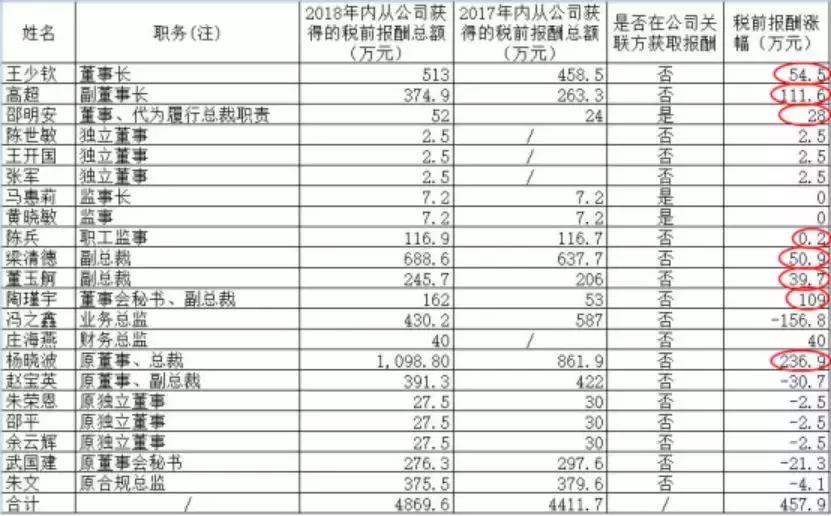 巨亏18亿,巨亏18亿股票