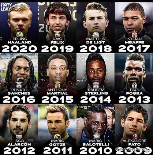 欧洲足球金童奖最新排名,欧洲足坛二十年历届金靴奖