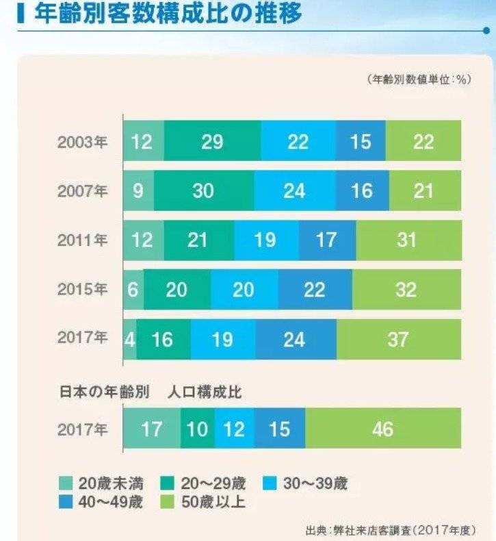 日本老后破产趋增，这会是中国式养老的未来吗？
