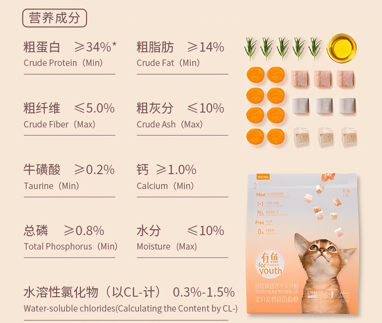 哪种猫粮便宜又实惠又好,猫粮什么牌子好5大猫粮推荐