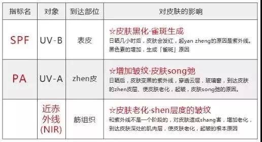 李佳琦推荐！每1秒卖出3瓶的防晒喷雾，清爽透气不闷痘