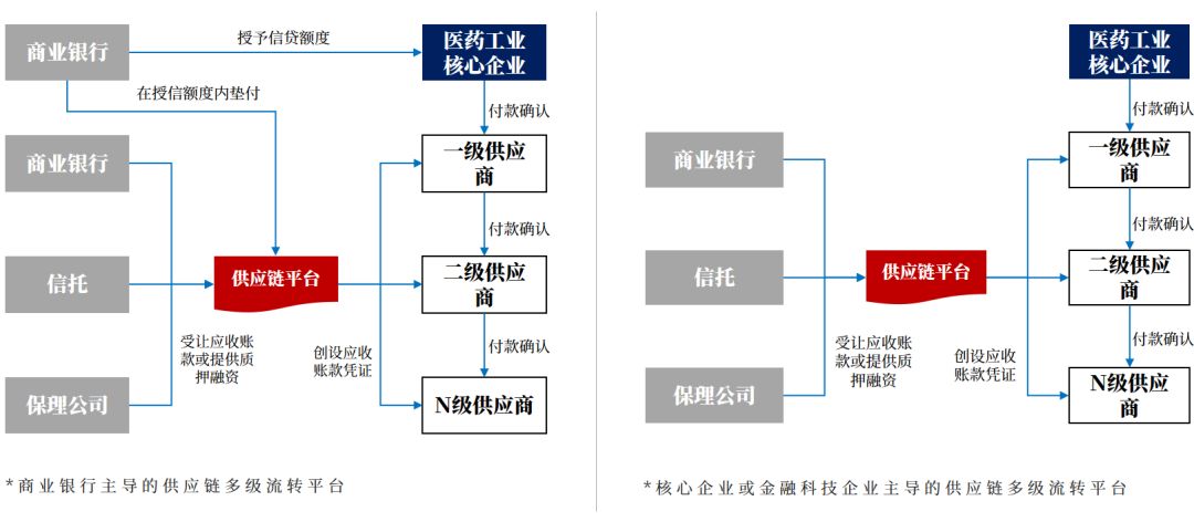 一文读懂双创债,中国医药健康领域融资