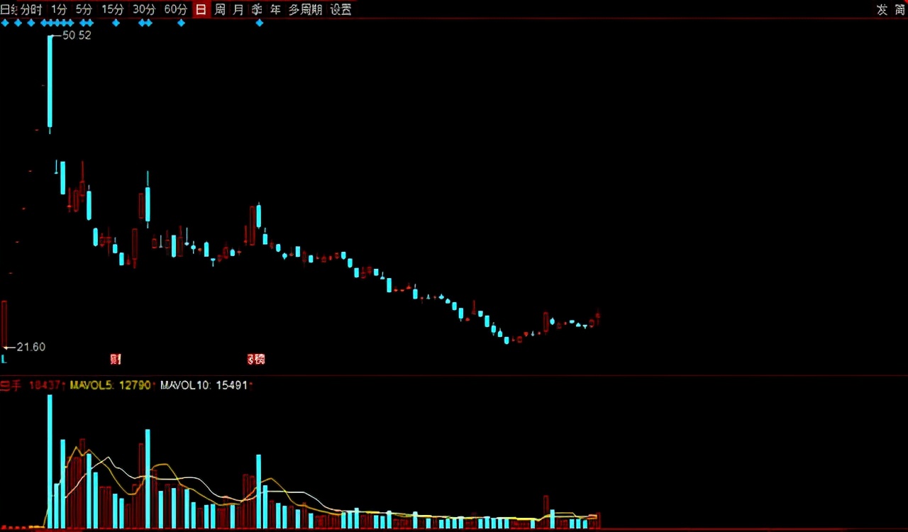 a股2021预增十倍,值得长期持有的低估值股票
