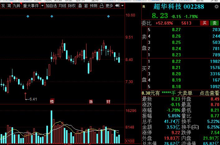 a股新能源汽车龙头是哪个,新能源锂电池龙头股票排名榜
