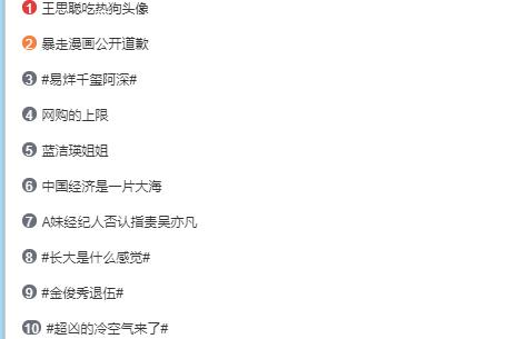 王思聪吃热狗表情包动图,王思聪花式吃热狗