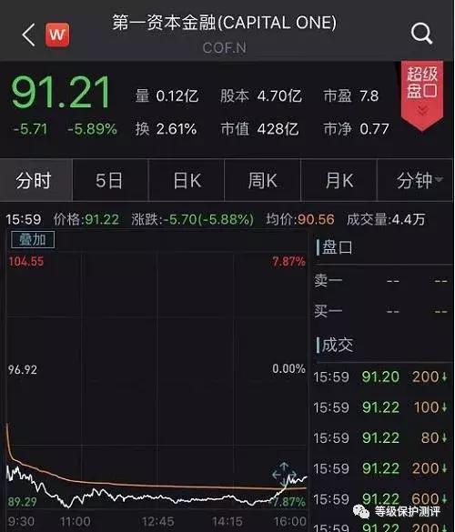黑客盗取三大安全公司数据,黑客盗走6.1亿