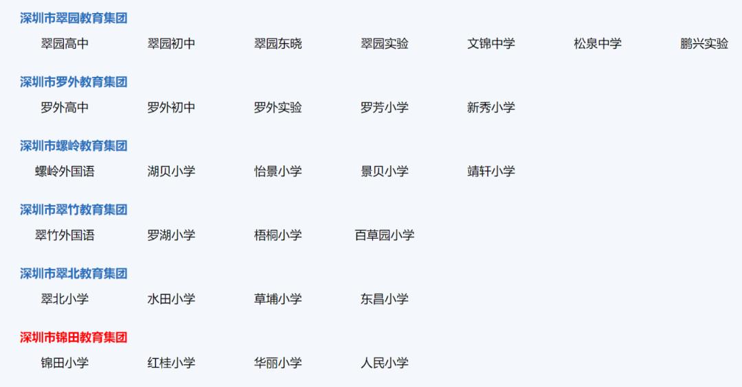罗湖未来学校初中排名,罗湖有哪些教育集团