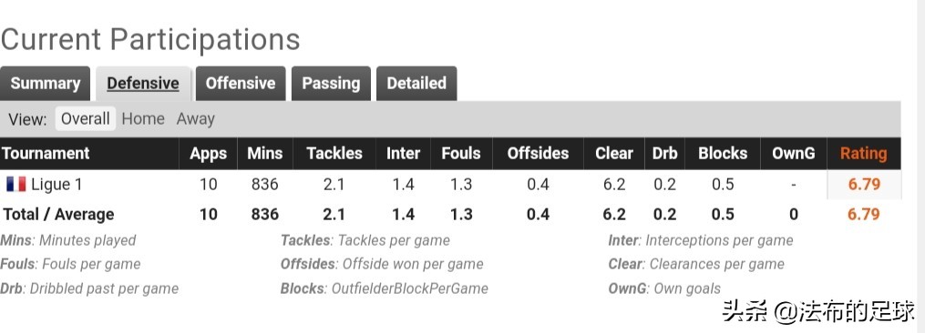 巴萨新诺坎普2030年,诺坎普之殇巴萨引援
