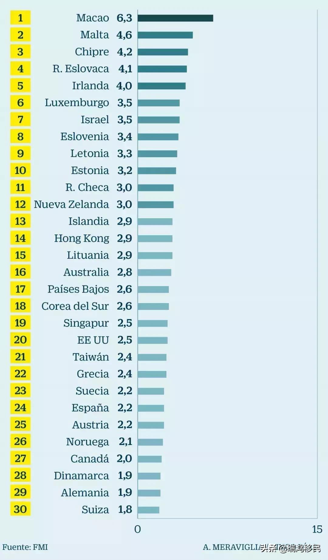 谁说便宜没好货什么意思,马耳他到底有没有优势