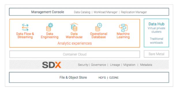CDP私有云——结束数据中心敏捷与控制之间的战斗