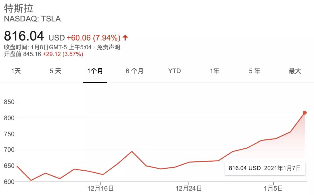 全球100位首富排名,全球首富7月排行榜