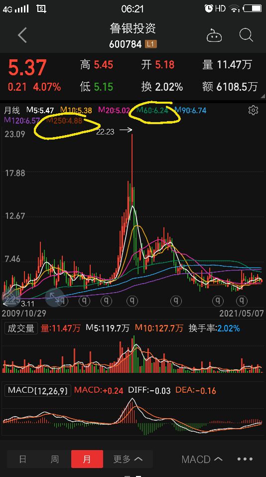 鲁银投资的走势,鲁银投资股票行情