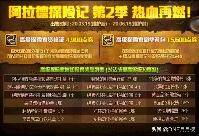 dnf战令全攻略,dnf战令第八季有哪些道具