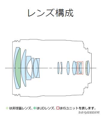 从富士18-135镜头的定位来看佳能尼康索尼18-135是以什么方式定位
