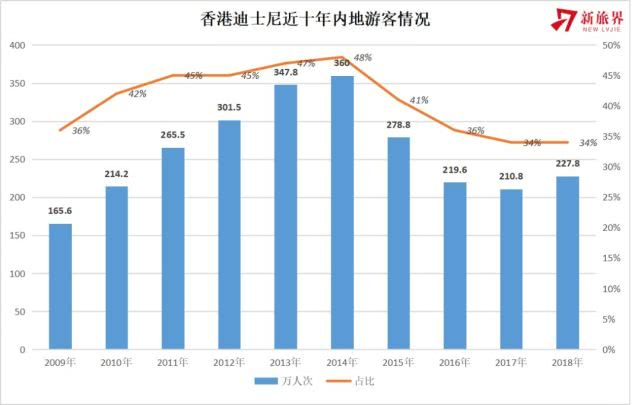 香港迪士尼为什么亏损,香港迪士尼承载了一天的快乐