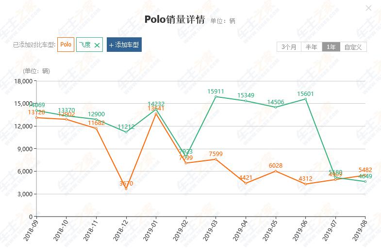 8万块的平民超跑买飞度不如选它,纯市区代步飞度到底值不值得买