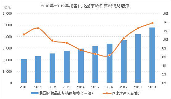 122岁的上海家化，被丸美、珀莱雅两个不足20岁的小伙超了？