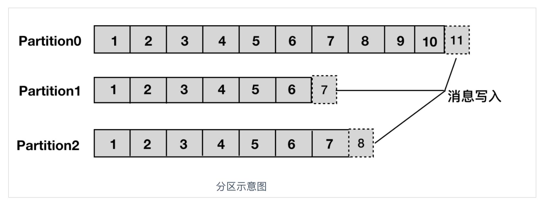 kafka常用命令操作,kafka入门合集