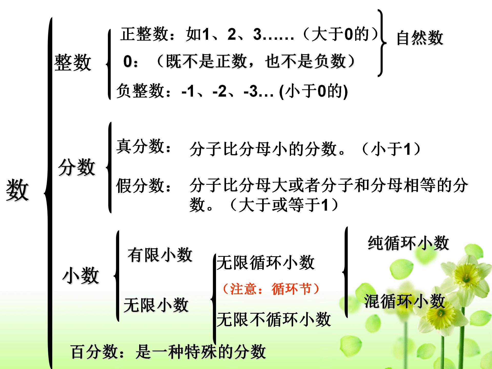 小学数学毕业总复习题,小学数学常考知识点小升初人教版