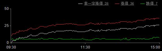 a股三连跌回补缺口反抽一触即发,a股早盘三大股指冲高回落