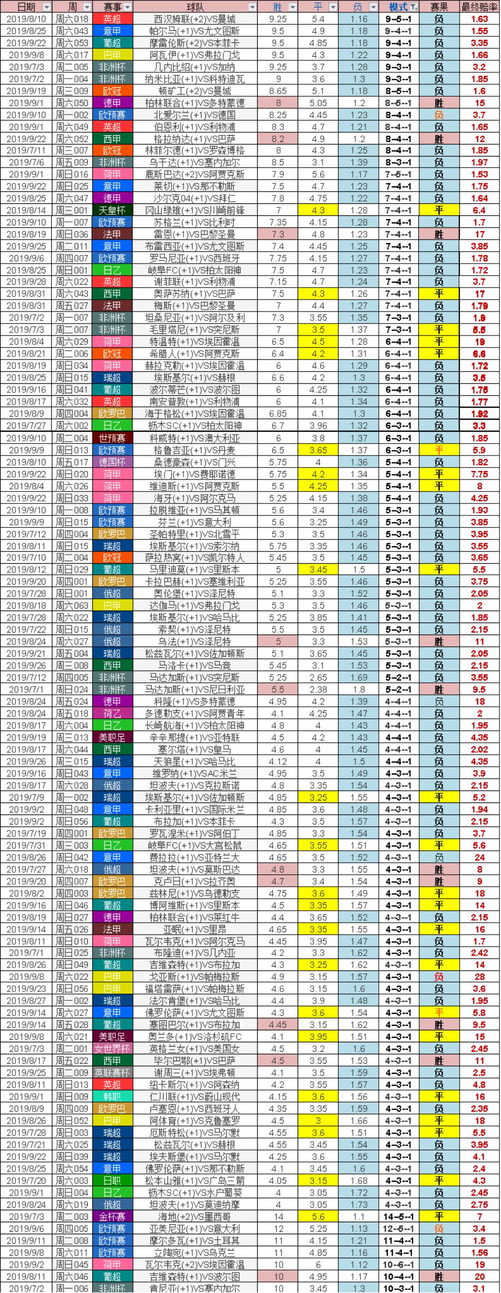 足球比赛八强对阵图,足球比赛7支球队淘汰赛