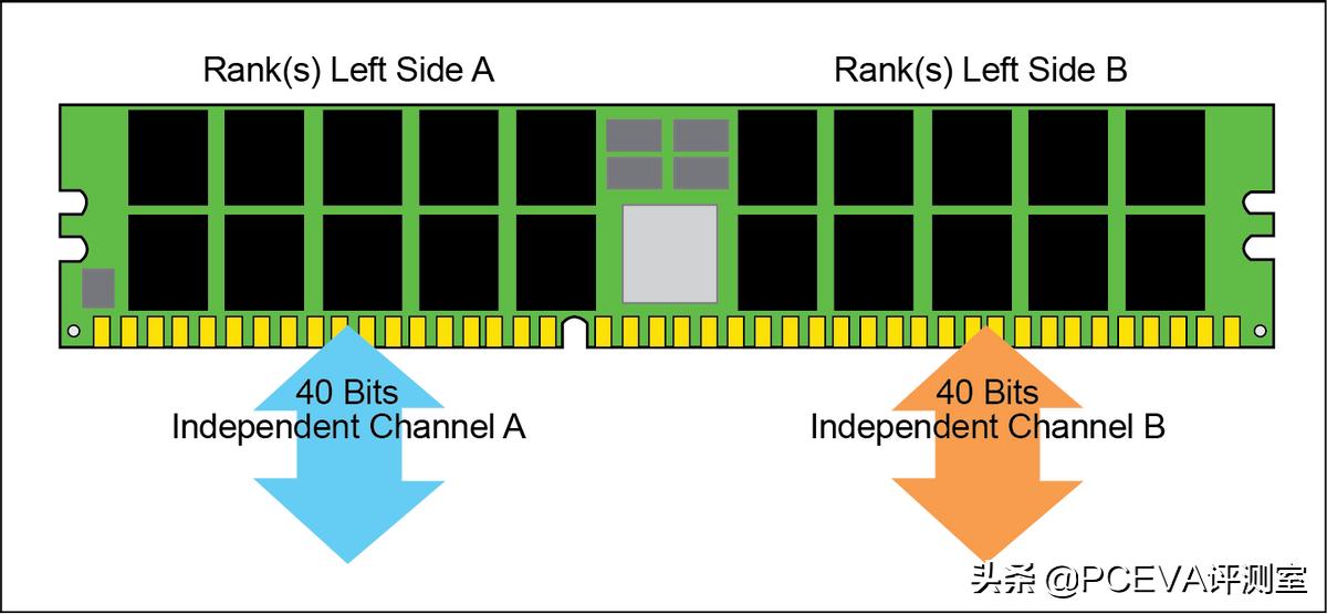 ddr5内存值得买吗,颜值高又稳定的ddr5内存