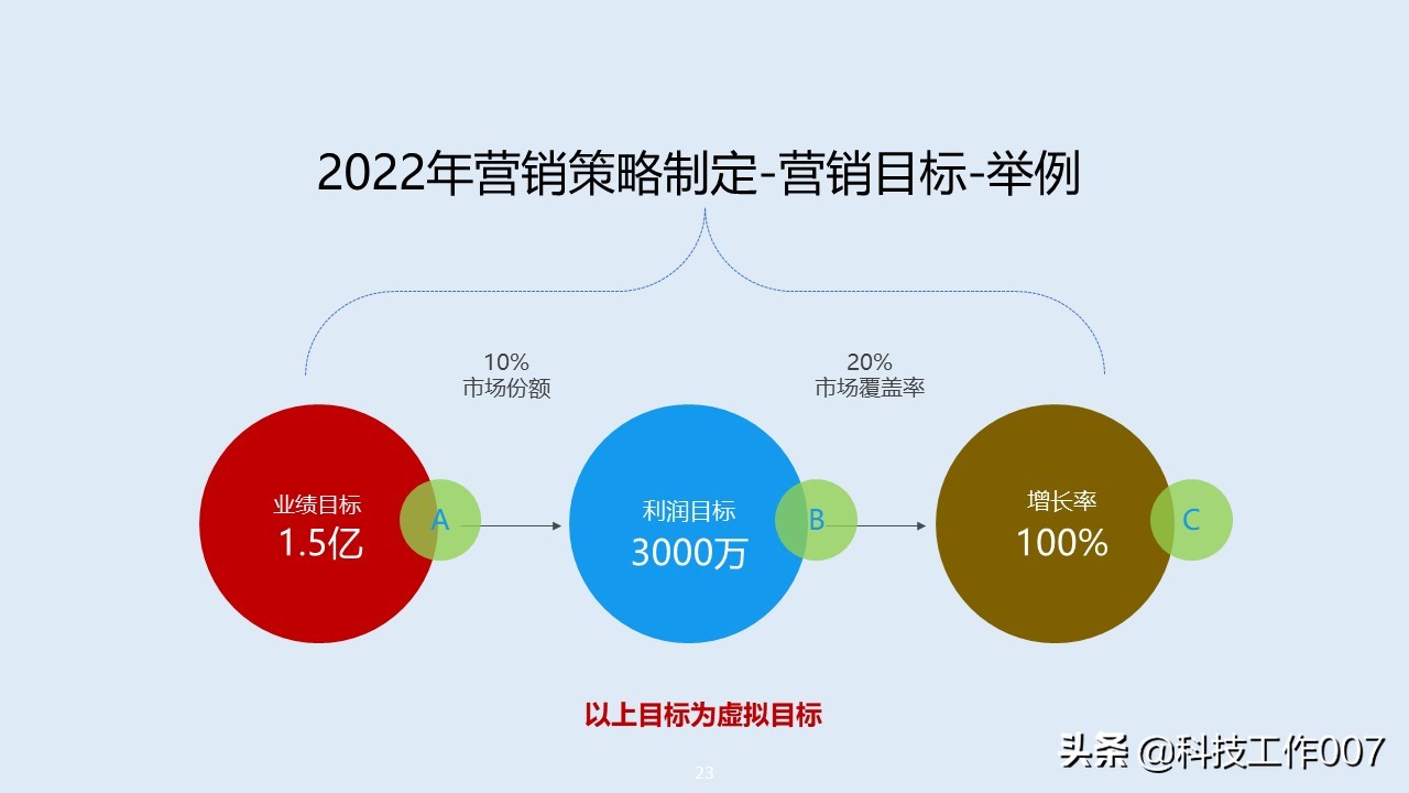 鍏徃鎴樼暐瑙勫垝鍙戝竷ppt,2023骞村叕鍙告垬鐣ラ儴缃瞤pt