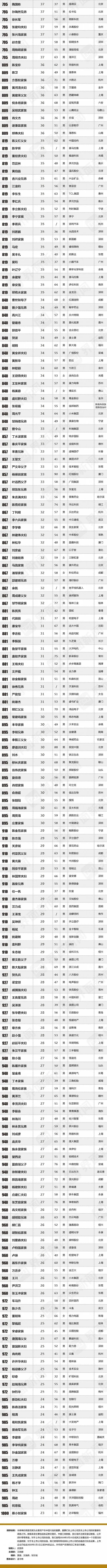 福建闽商曾毓群,曾毓群闽商教学视频