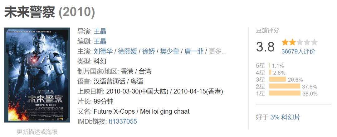 想象力,表达力和思想性,才是一部片高分的依据啊