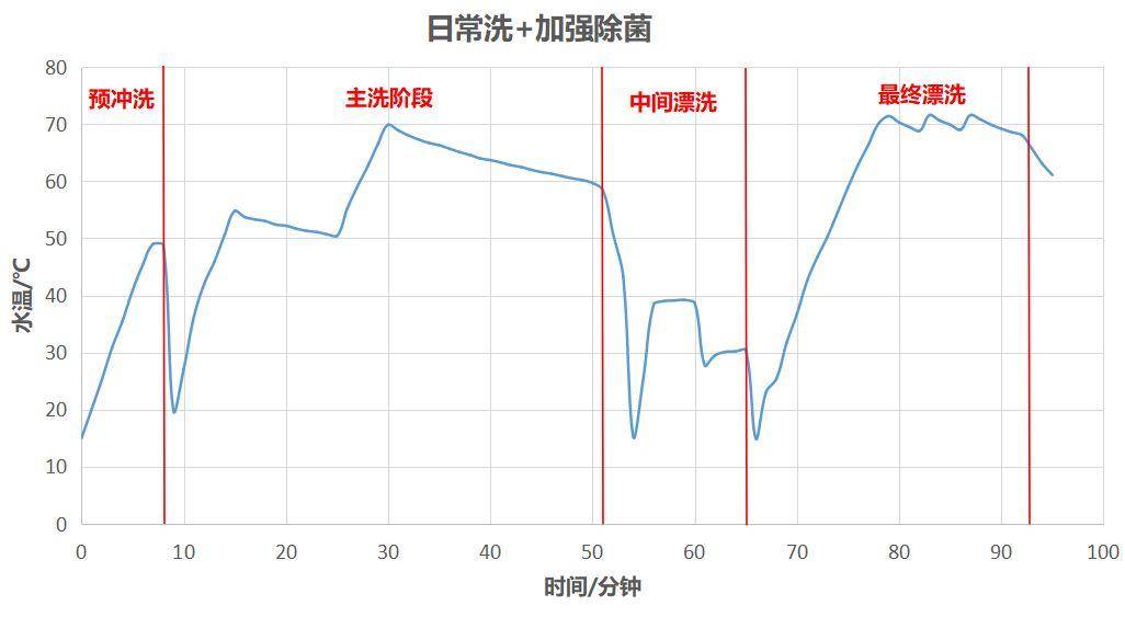 最新款西门子洗碗机测评,西门子哪一款洗碗机值得买