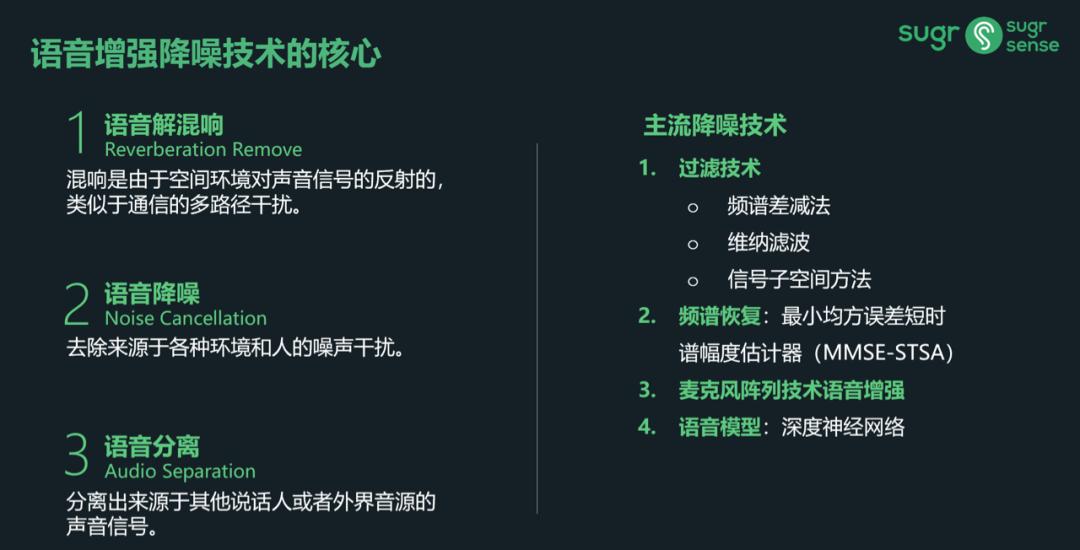 安创芯视野18期回顾丨语音增强技术工程挑战、方案及案例解析